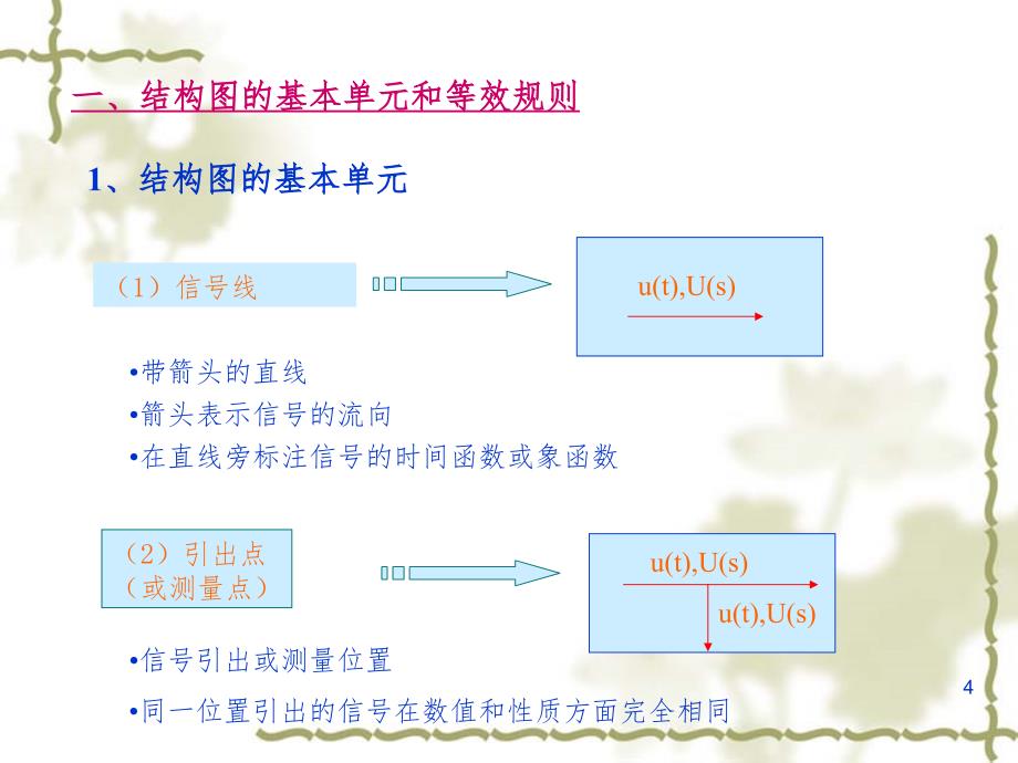 结构图与信号流图PPT演示课件_第4页