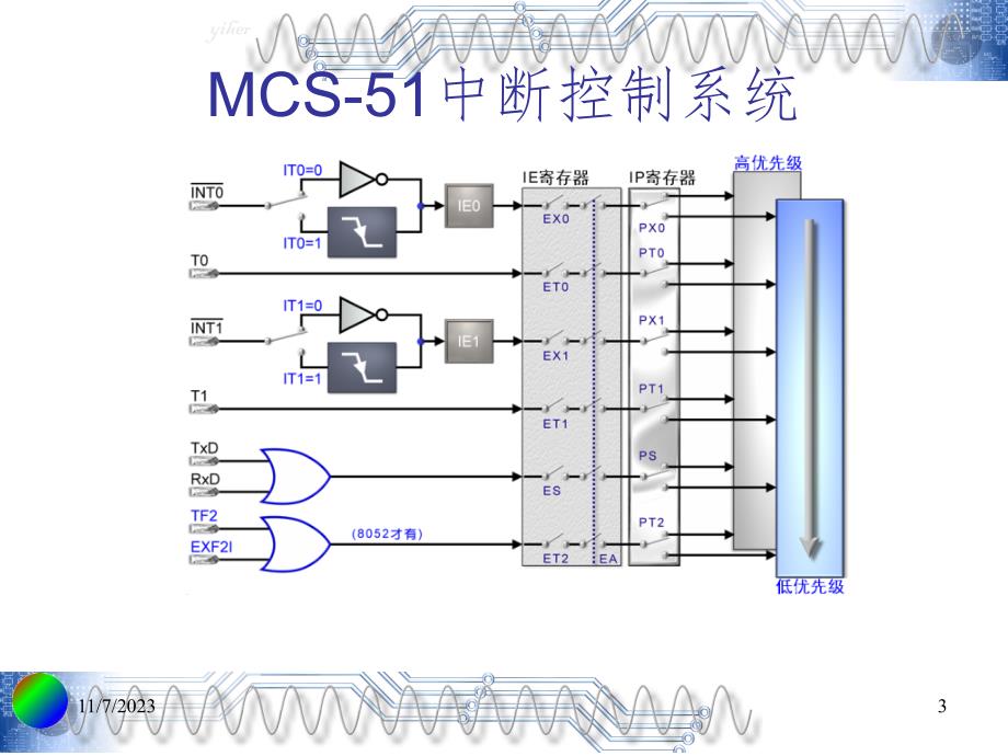 C51单片机教程——中断的应用PPT课件_第3页