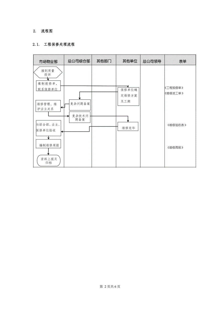 工程维保管理流程._第2页