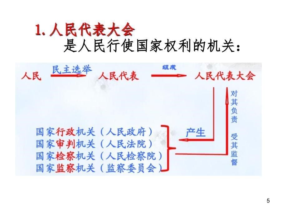 治国安邦的总章程PPT课件_第5页