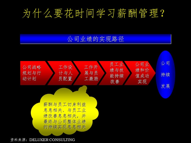 薪酬策略与管理PPT课件_第5页