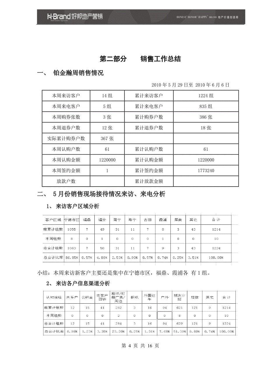 福州好邦地产--2010年铂金瀚地产项目开盘后推广计划.doc_第5页