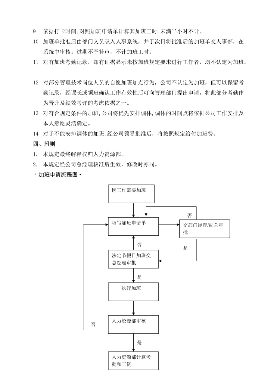 2073新编加班管理规定及流程_第2页