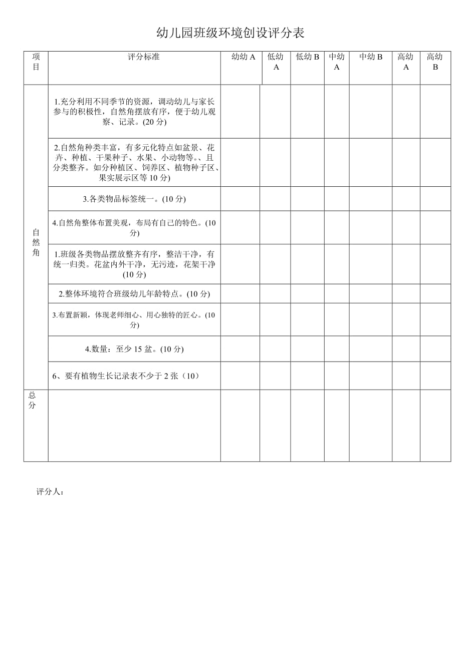 幼儿园自然角创设评分表（最新-编写）7549_第1页