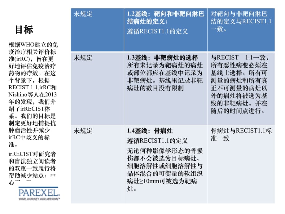 2017肿瘤免疫治疗相关评价标准irRECIST中文版[整理]_第3页