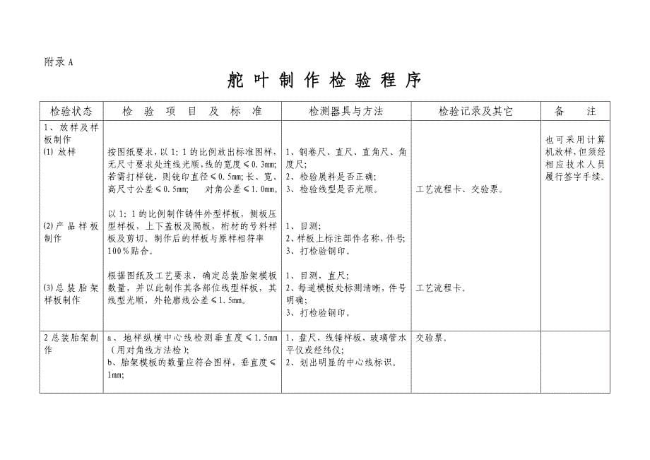 舵叶制作检验规程.doc_第5页