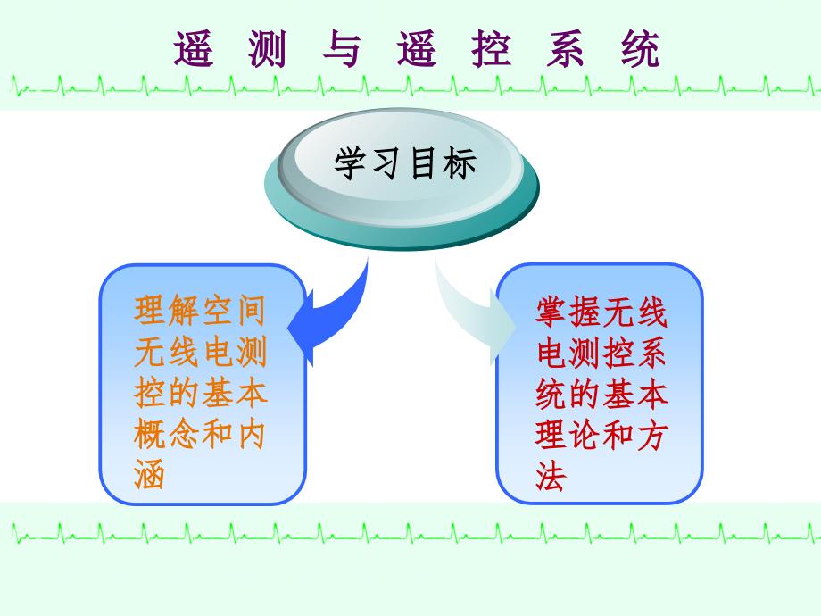 遥测与遥控系统PPT课件_第2页