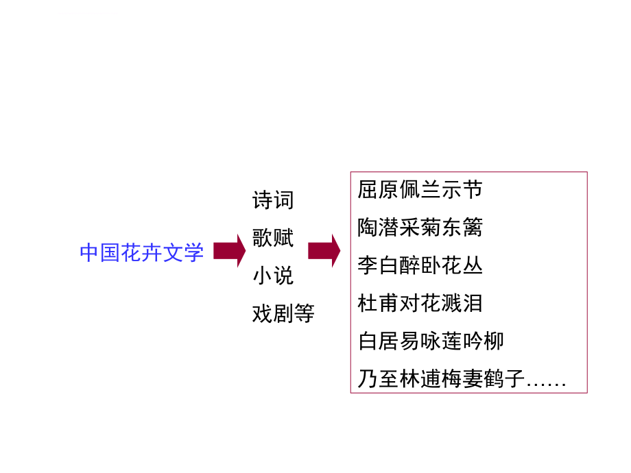 花卉与文学课件_第2页