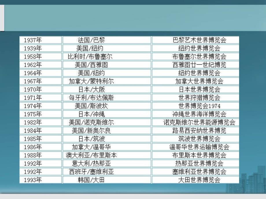 德国汉诺威世博会分析PPT课件_第3页