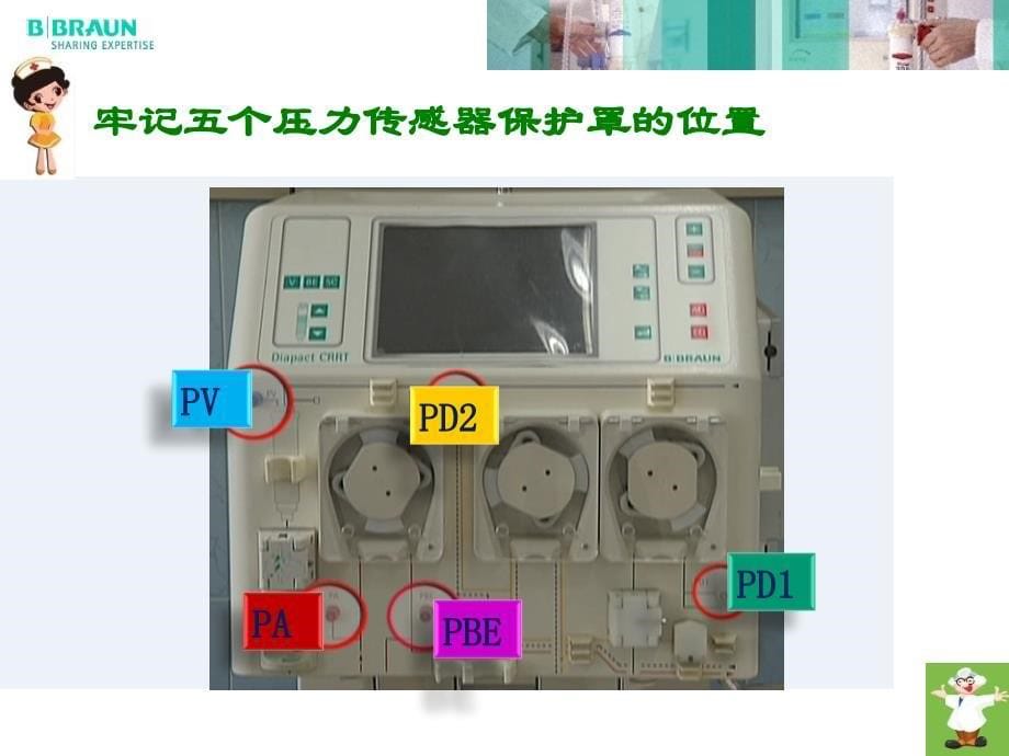 贝朗CRRT机规范操作流程课件_第5页