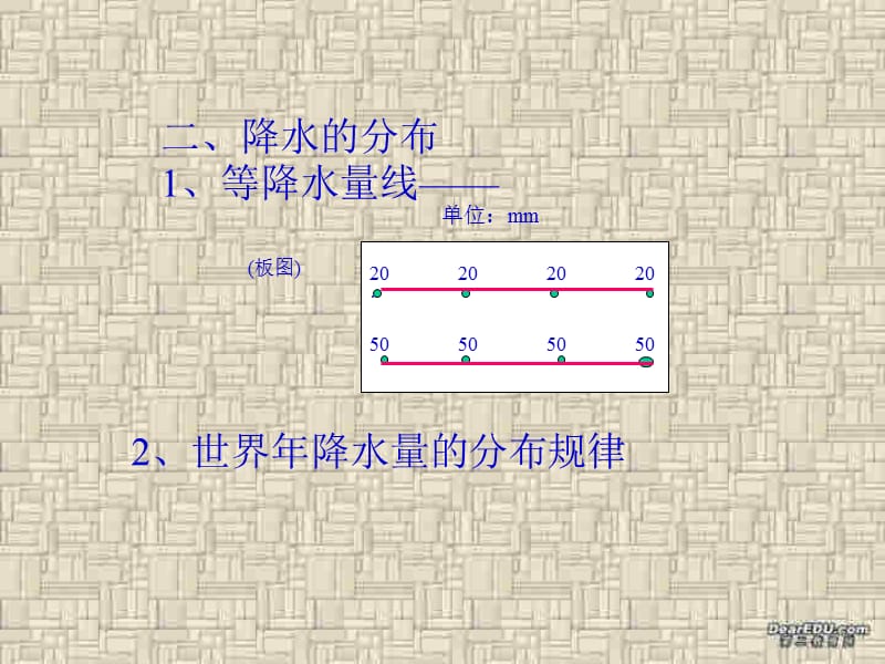 降水和降水的分布七年级地理上册第三章第三节课件示例.ppt_第3页