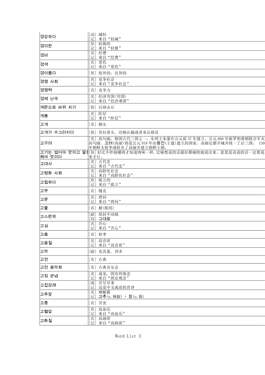 韩语TOPIK高级必备词汇.doc_第3页