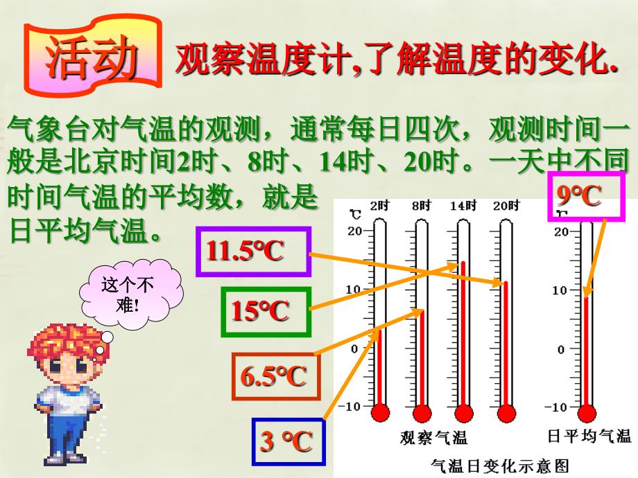 黑龙江省双城市杏山镇中学七年级地理上册第4章第2节气温和降水（1）课件粤教版.ppt_第4页