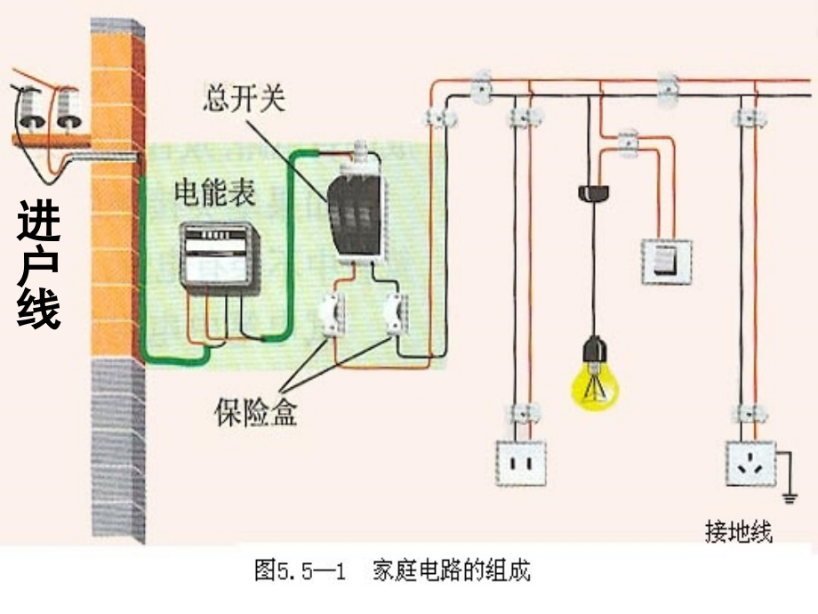 3618新编家庭电路ppt课件_第2页