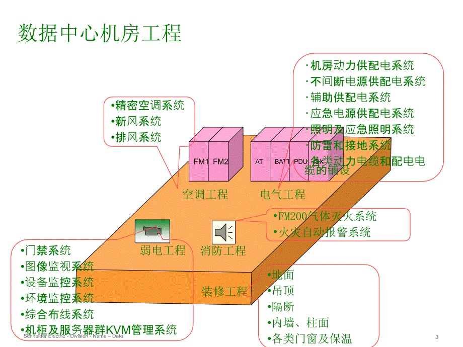 {实用}20个机柜机房解决方案_第3页