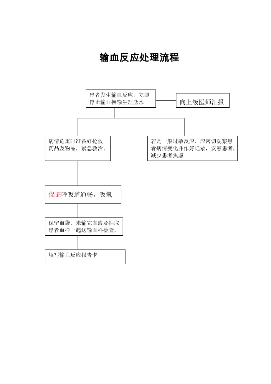 7159新编输血反应应急预案流程_第2页