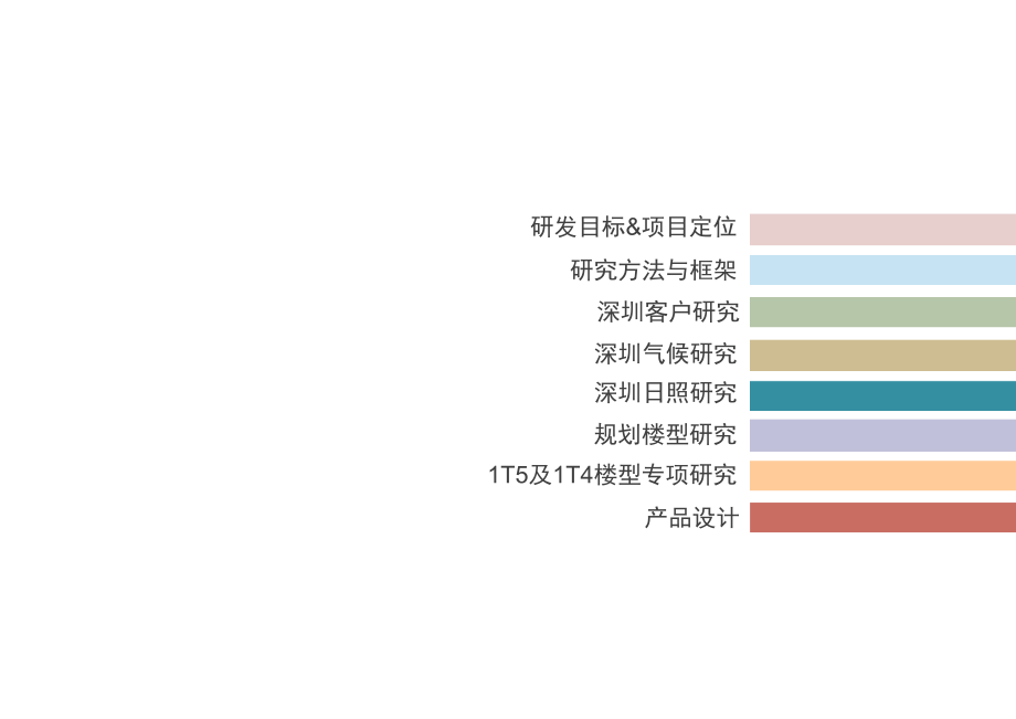 深圳万科·标准化定型产品研发(完整版)[汇编]_第2页