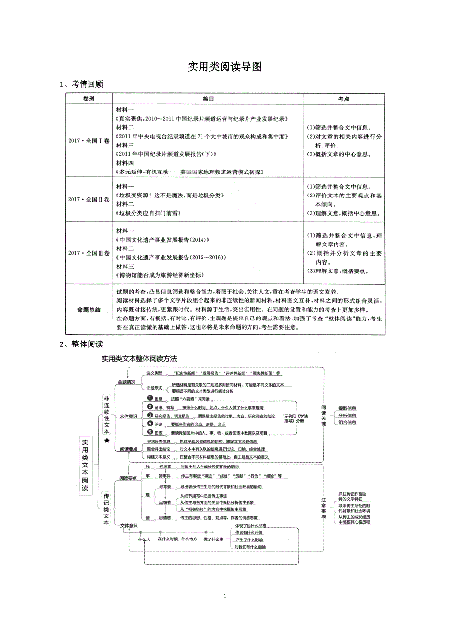 高考语文实用类论述类阅读导图_第1页
