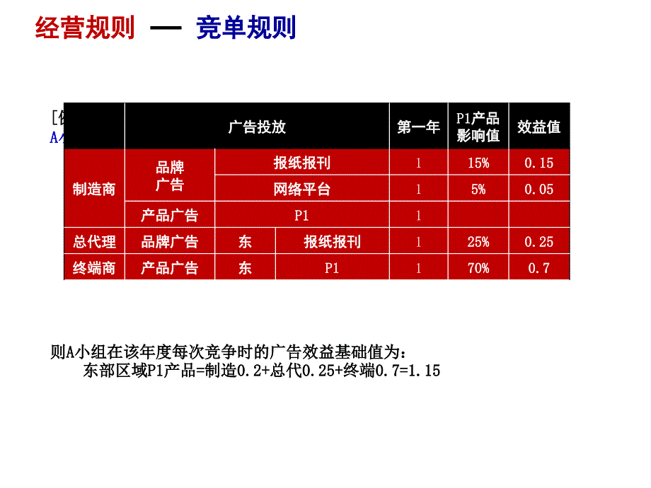 分销与零售手工沙盘二_第4页