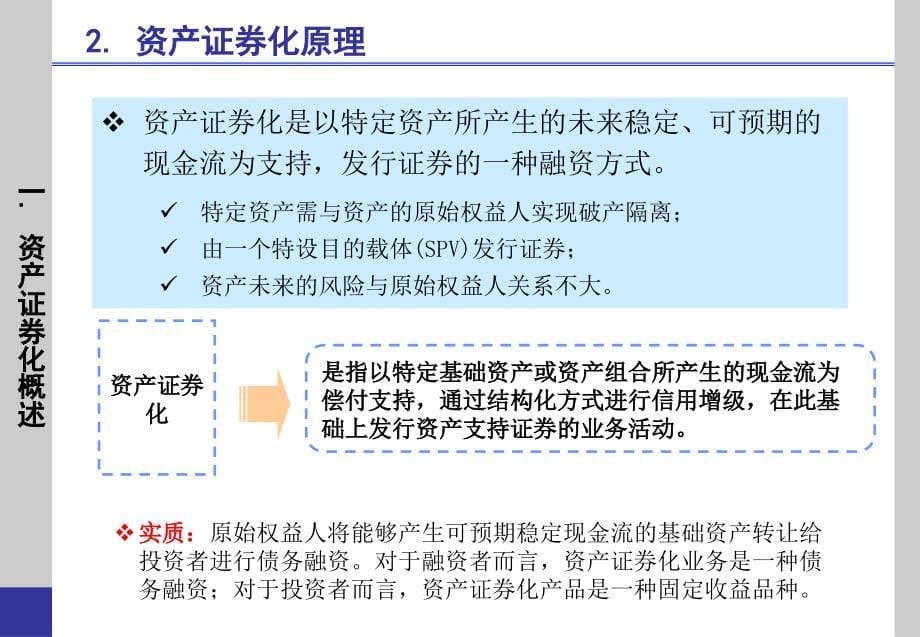 资产证券化(ABS)实务操作课件_第5页