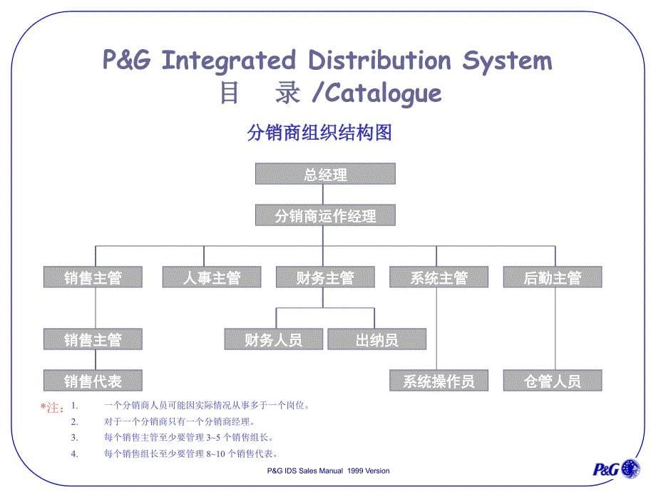 分销商一体化经营系统（PPT17页）_第5页