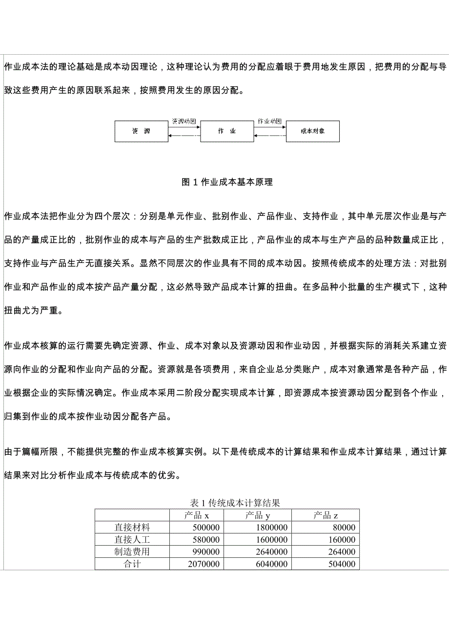 作业成本法案例分析_第3页