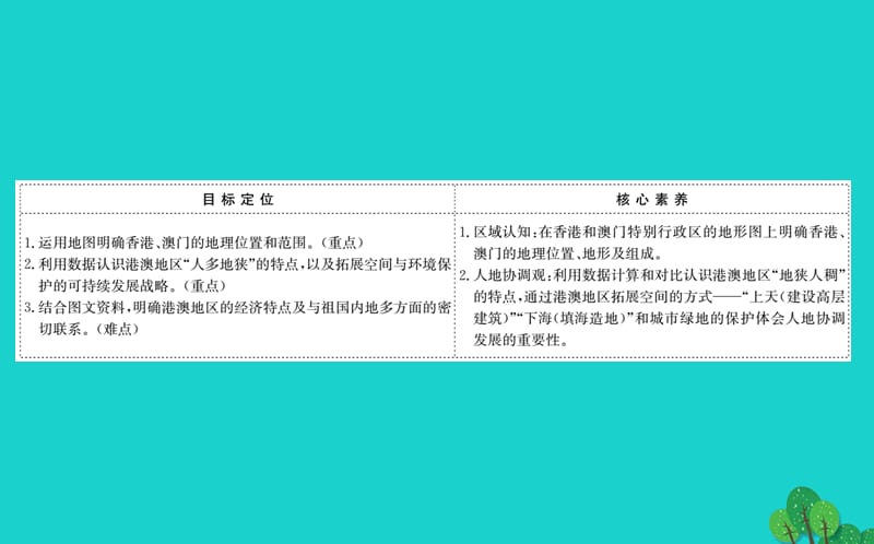 八年级地理下册第七章第三节东方明珠香港和澳门习题课件（新版）新人教版 (3).ppt_第2页