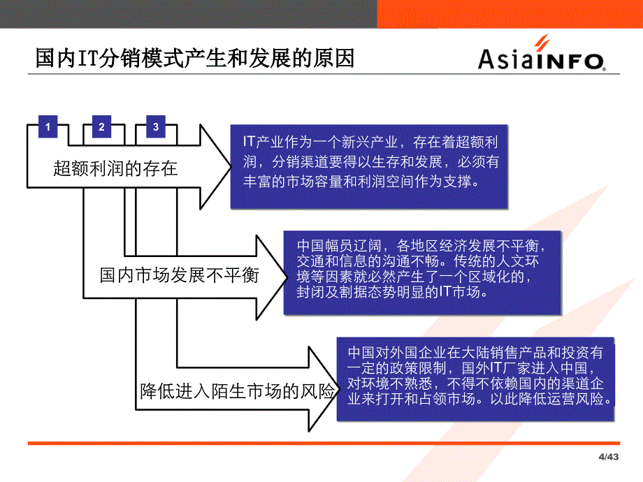 IT行业设备分销代理商的运营模式5_第4页