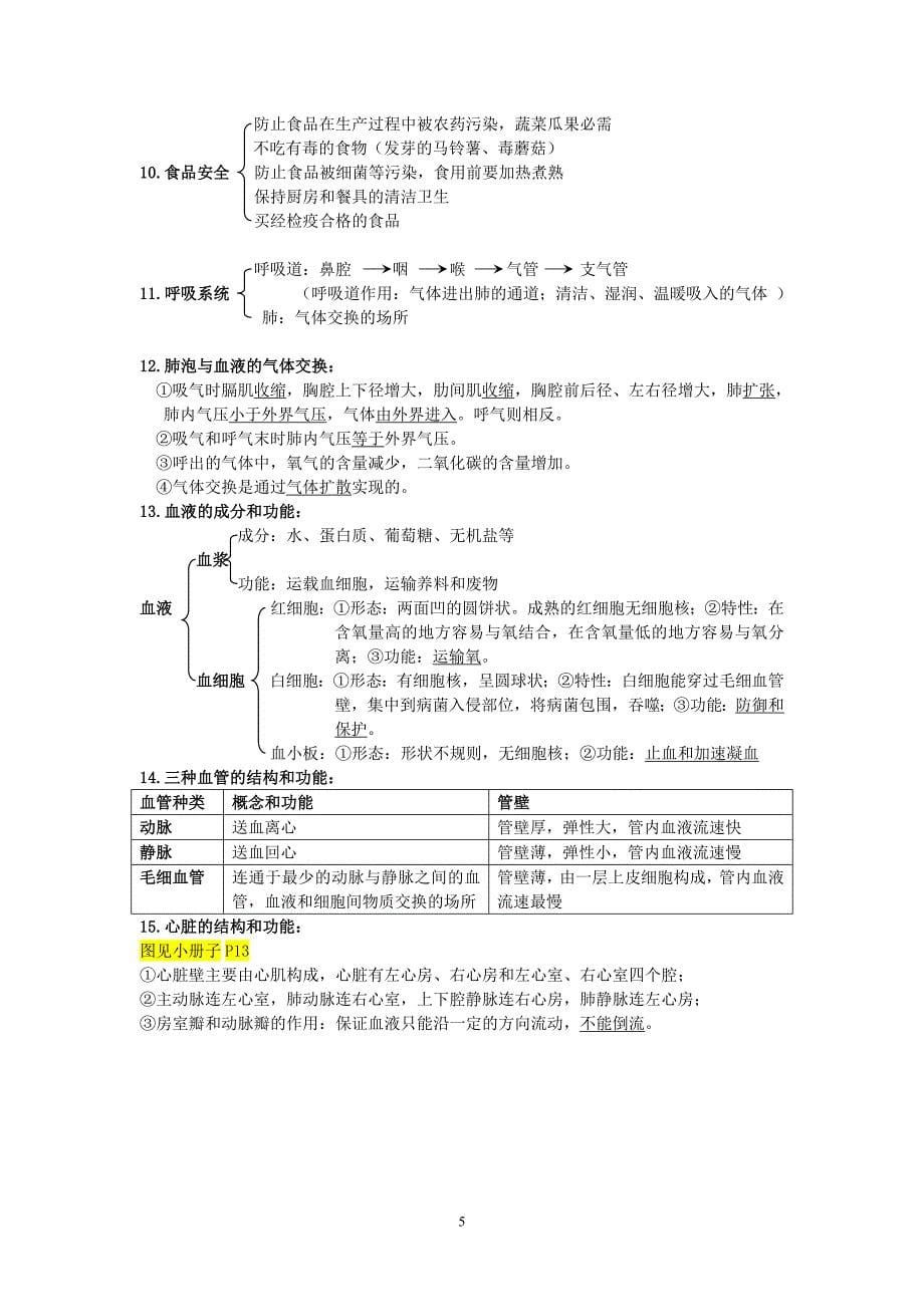 1587编号新人教版初中生物(全)必背知识点_第5页