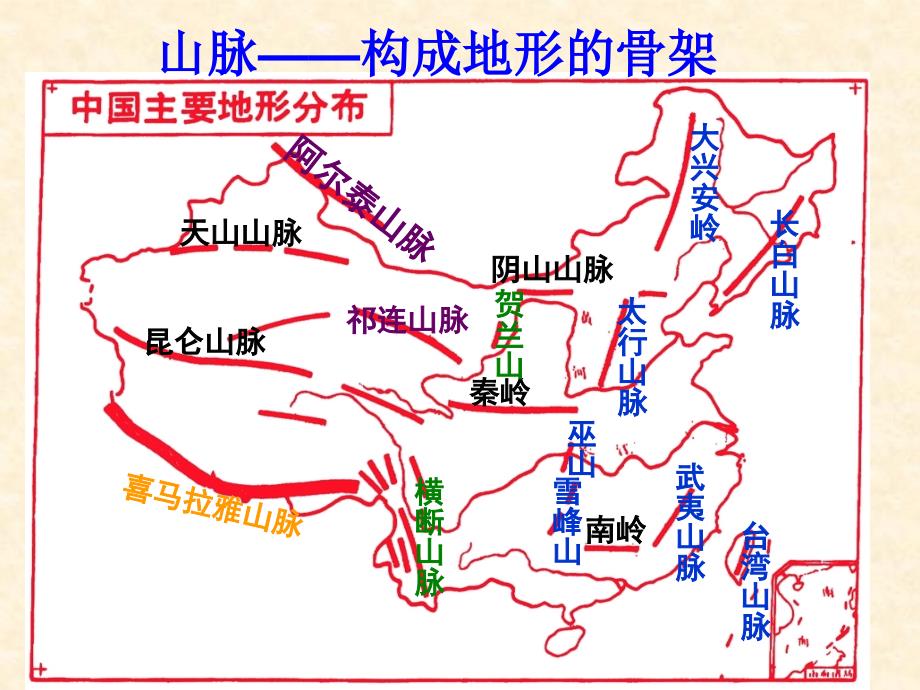 八年级地理上册中国的地形复习课 湘教版.ppt_第4页