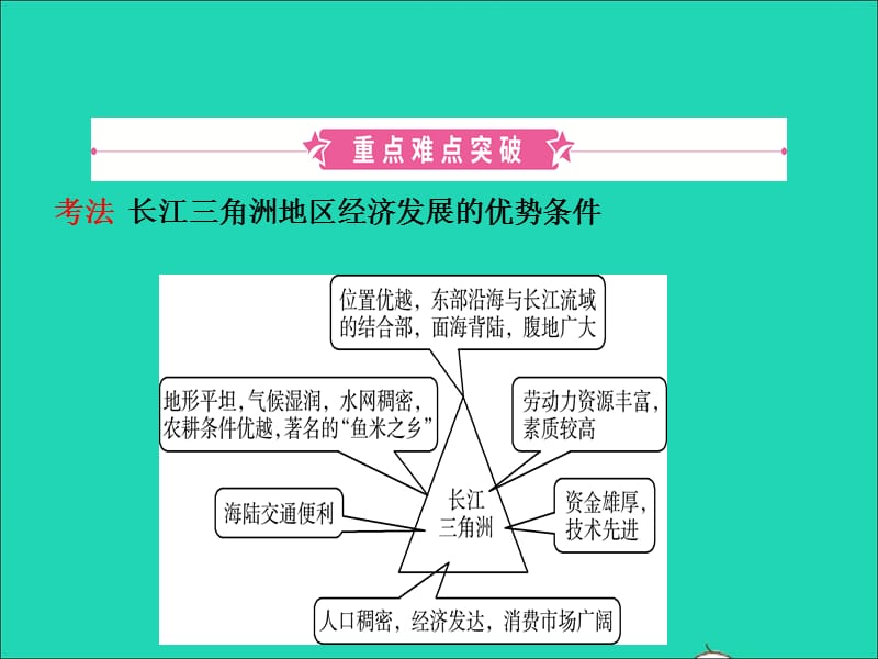 （人教版通用）2019届中考地理复习八下第七章南方地区（第1课时）课件.ppt_第2页