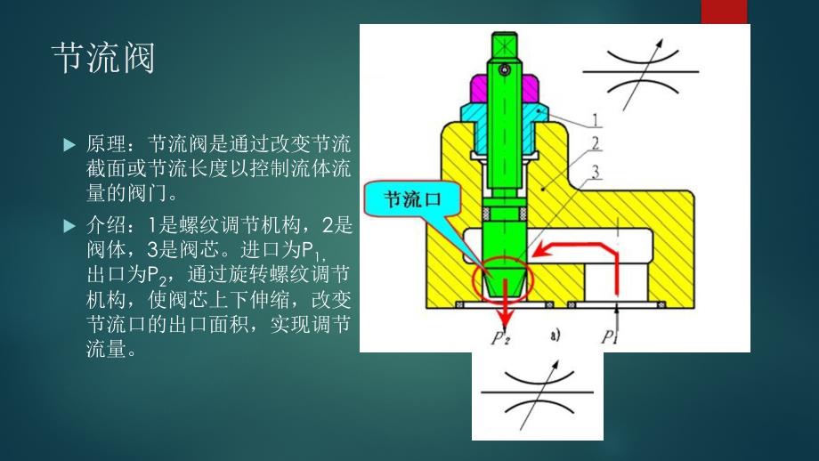 调速阀组成及其原理课件_第4页