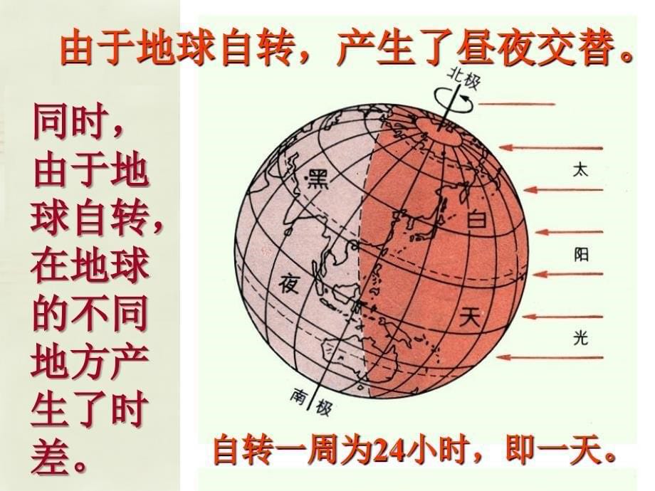 黑龙江省双城市杏山镇中学七年级地理上册第1章第3节地球的运动课件粤教版.ppt_第5页