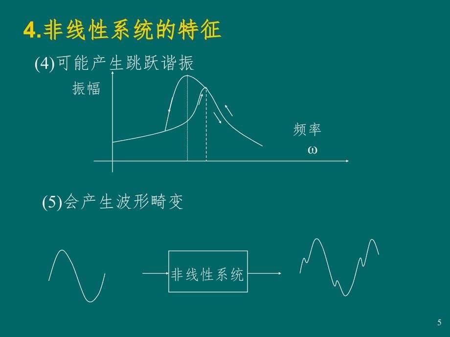 自动控制原理—非线性控制系统PPT课件_第5页