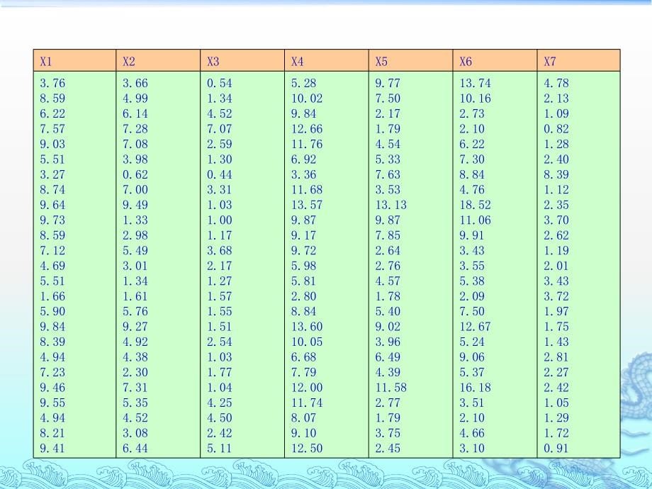 第八章多元统计分析课件_第5页