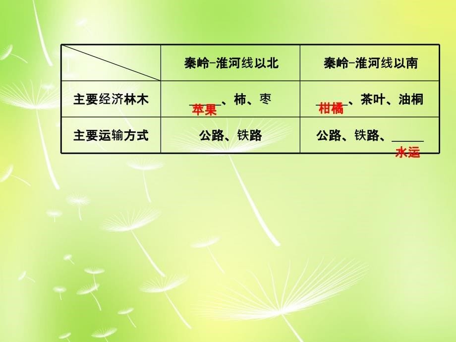 山东省邹平县实验中学八年级地理下册第五章中国的地域差异课件（新版）湘教版.ppt_第5页