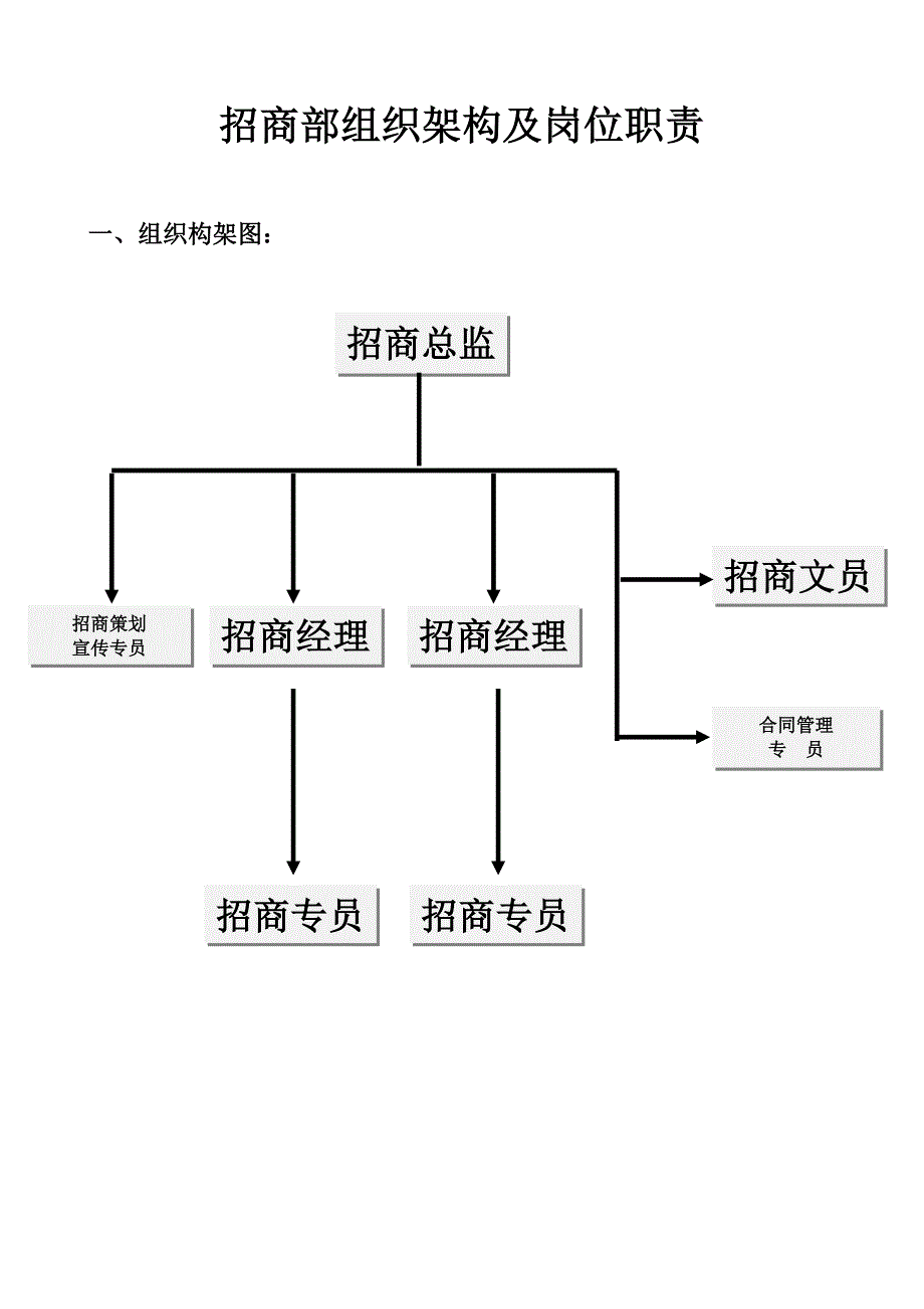 招商部组织架构及人员编制、岗位职责_第1页