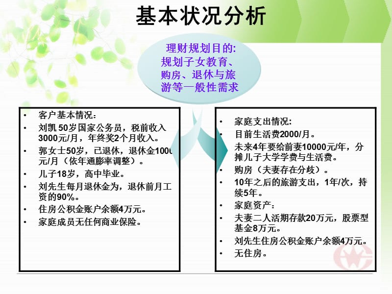 3604新编家庭理财规划案例分析_第2页