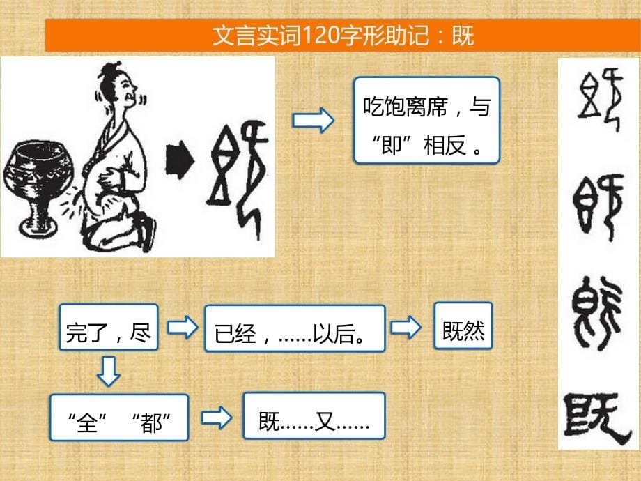 文言实词助记5_第5页