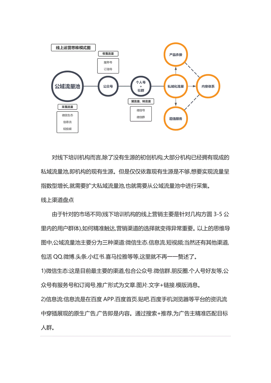 教育行业线上营销体系搭建_第2页