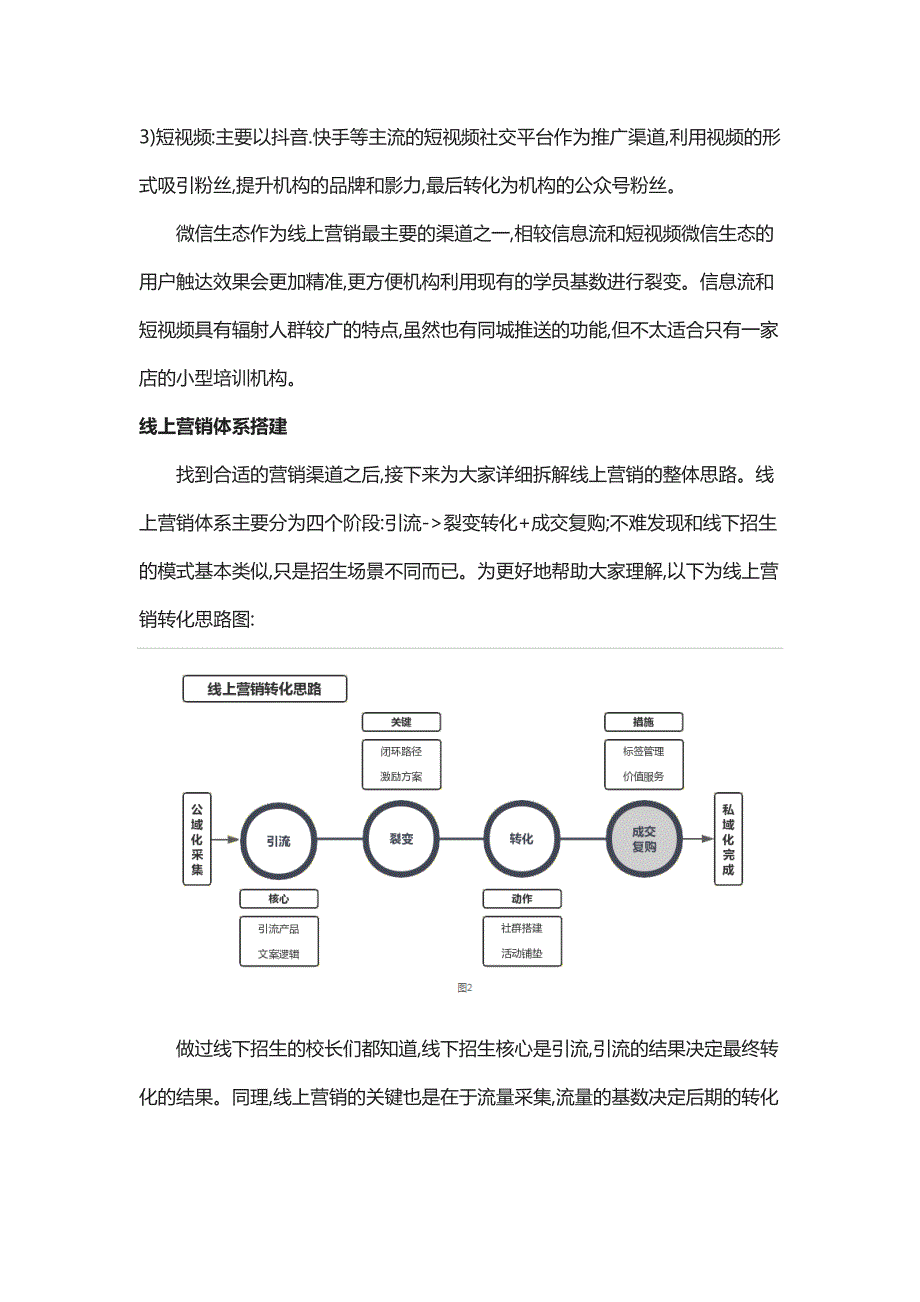 教育行业线上营销体系搭建_第3页