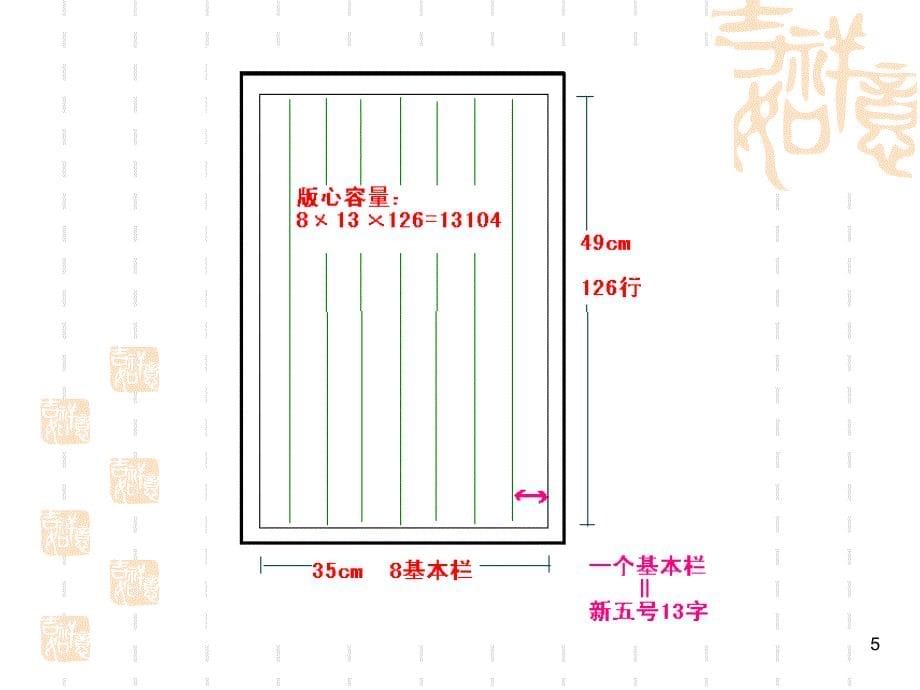 新闻编辑-版面设计PPT演示课件_第5页