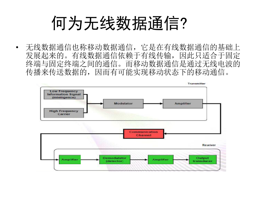 读写器的体系结构课件_第4页