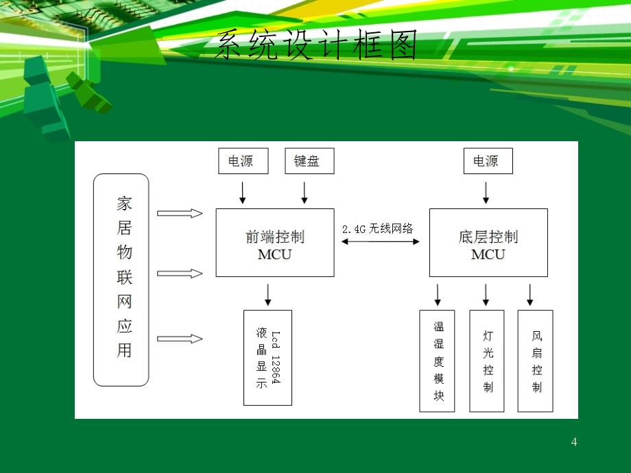 基于51单片机的家居物联网应用答辩PPT演示课件_第4页