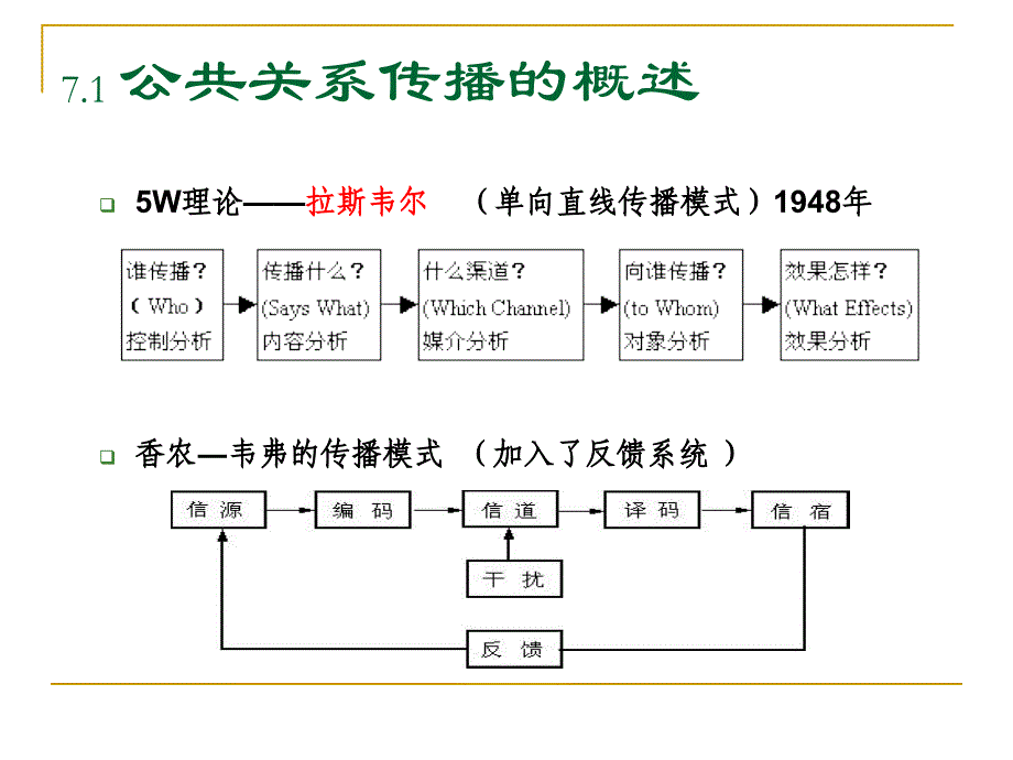 公共关系学 7_第4页