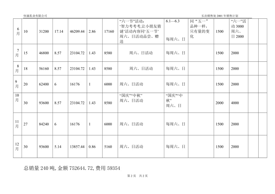 阳泉市场销售计划.doc_第2页