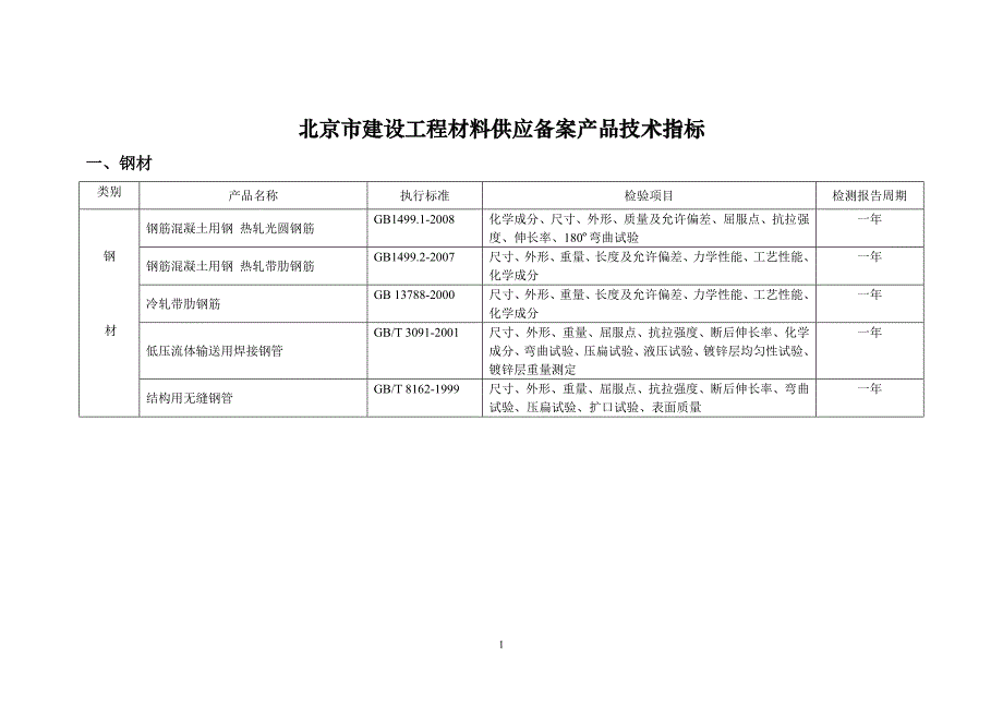 北京市建设工程材料供应备案产品技术指标体系_第1页