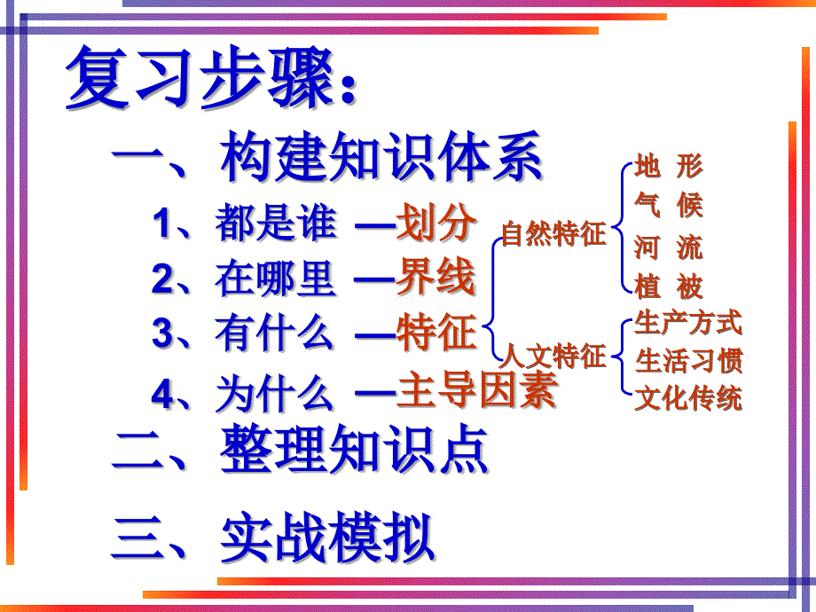 八年级地理下册第五章中国的地理差异(四大地理区域)复习课件.ppt_第3页