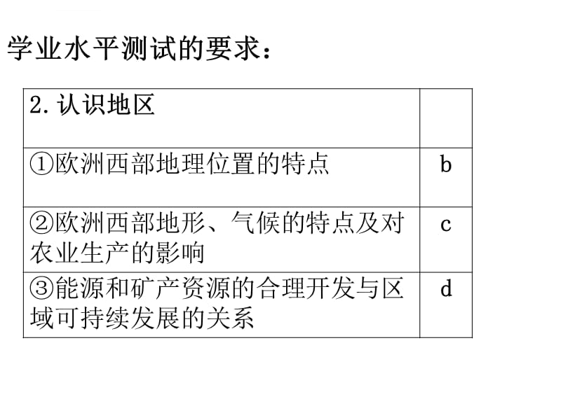 认识区域----以欧洲西部为例课件_第2页