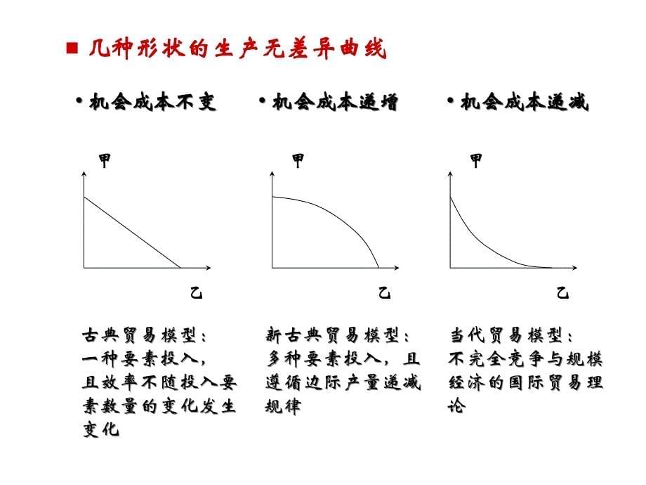 课件—第2、3章贸易利益与分工理论_第5页